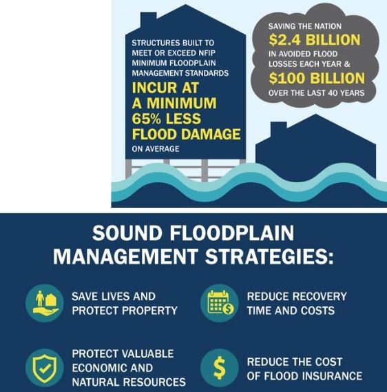 Sound Floodplain Strategies